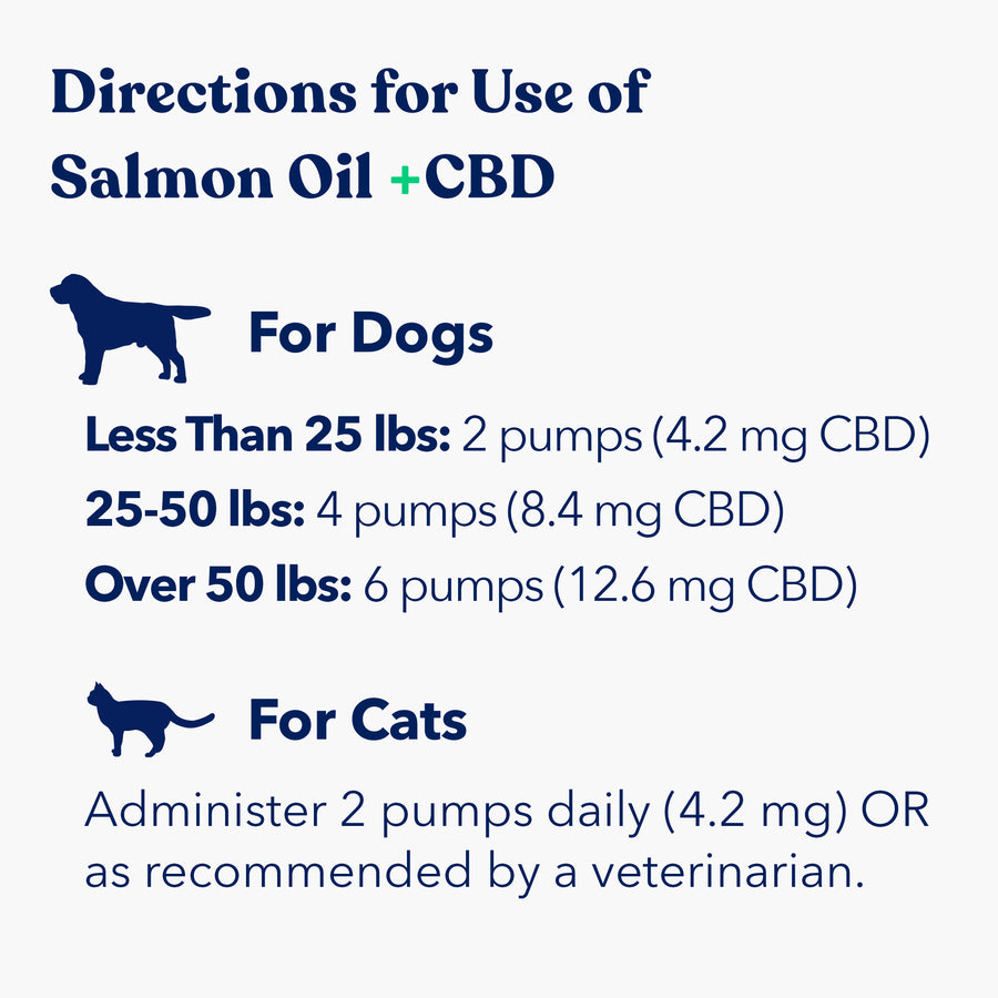 Wild Alaskan Salmon Oil For Dogs + CBD